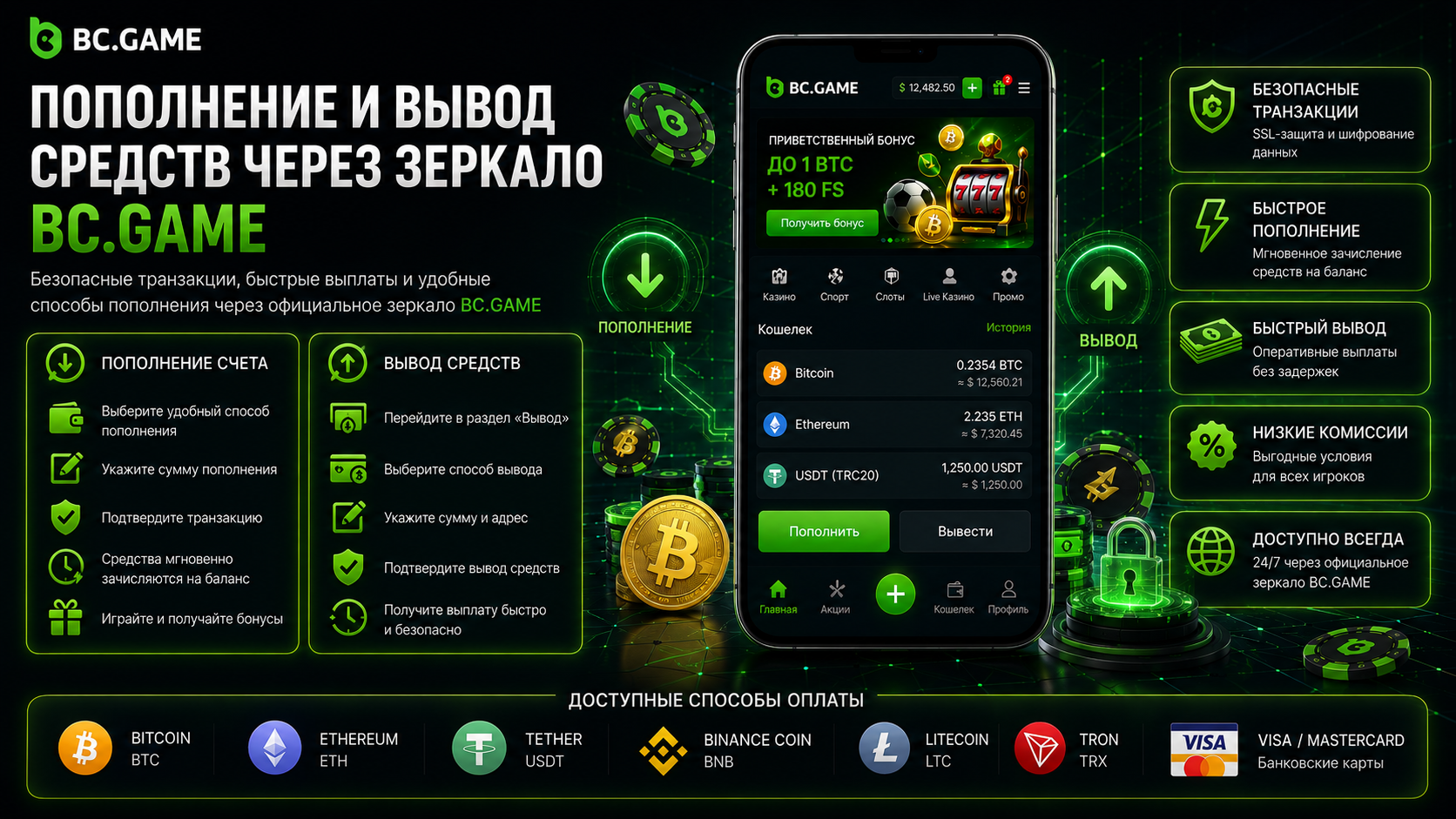Пополнение и вывод средств через зеркало BC Game