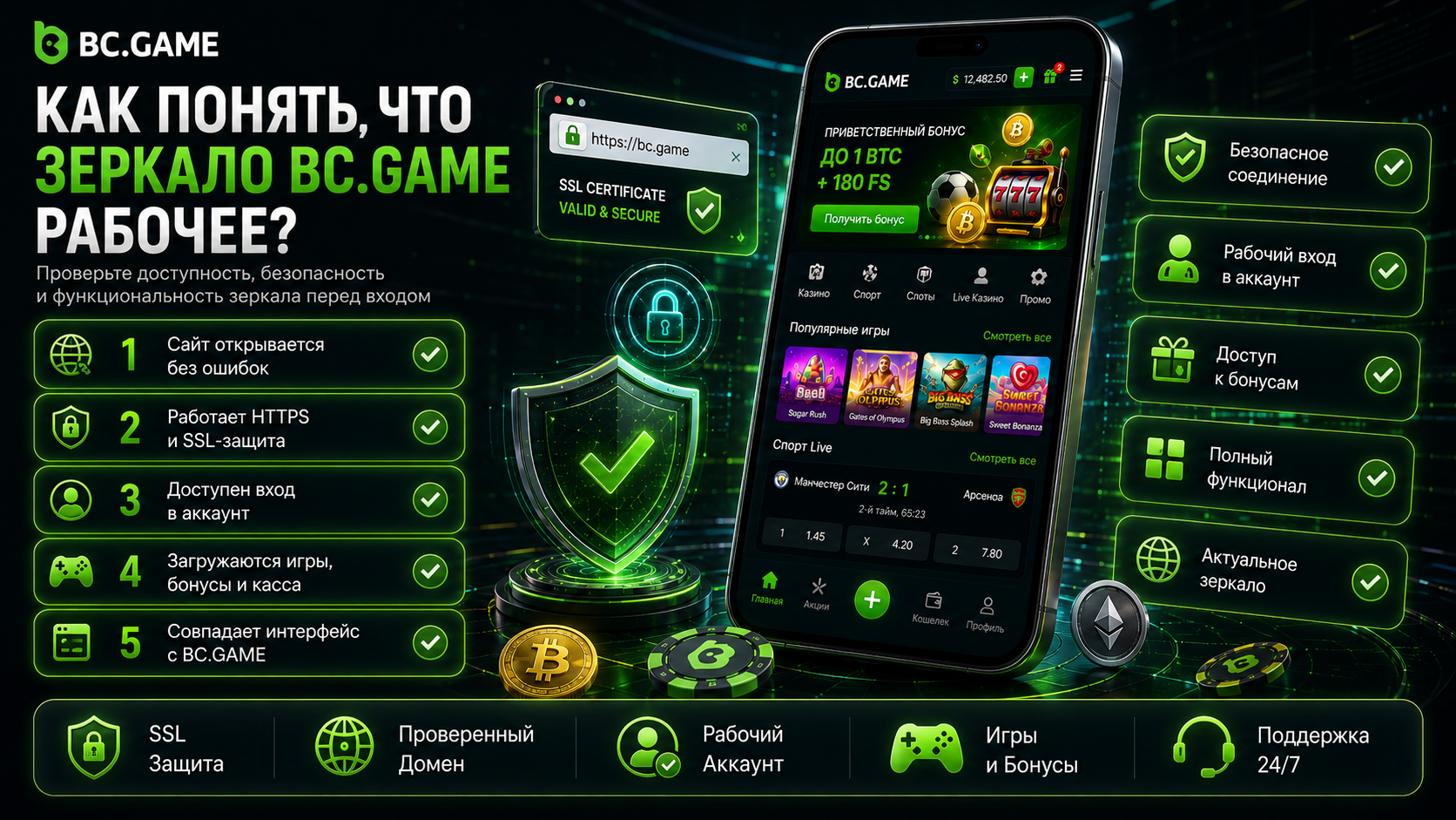 Как понять, что зеркало BC Game рабочее